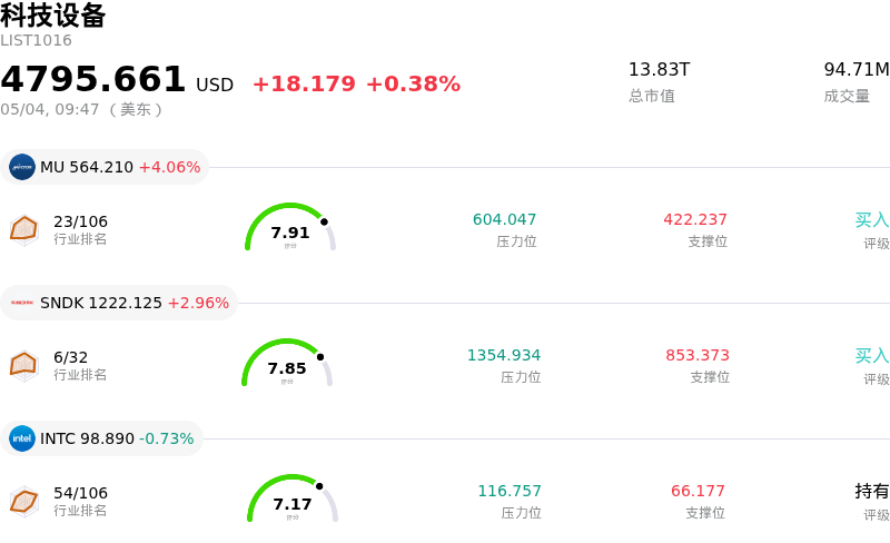 科技设备