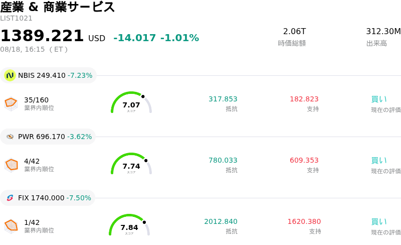 産業 & 商業サービス
