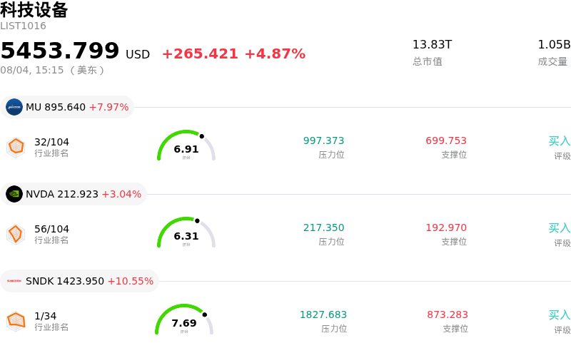 科技设备