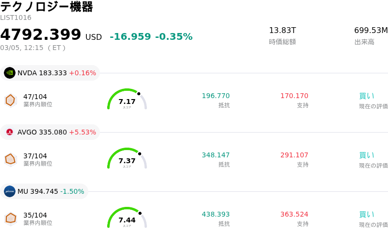 テクノロジー機器