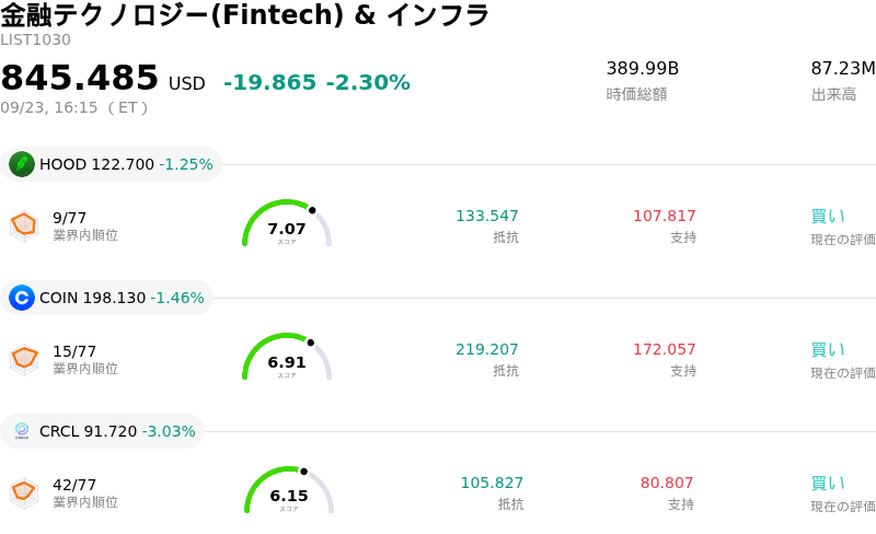 金融テクノロジー(Fintech) & インフラ
