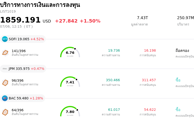 บริการทางการเงินและการลงทุน