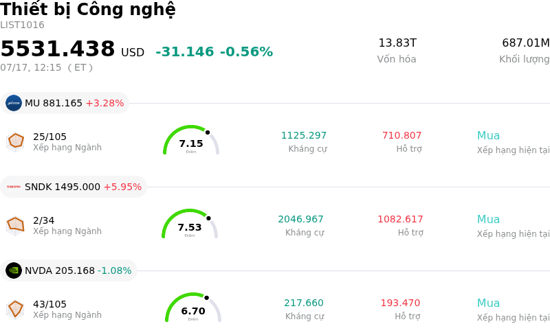 Thiết bị Công nghệ