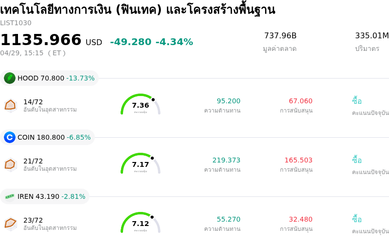 เทคโนโลยีทางการเงิน (ฟินเทค) และโครงสร้างพื้นฐาน