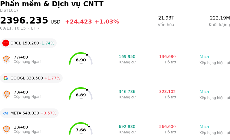 Phần mềm & Dịch vụ CNTT
