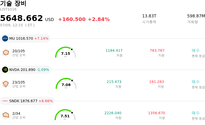 기술 장비