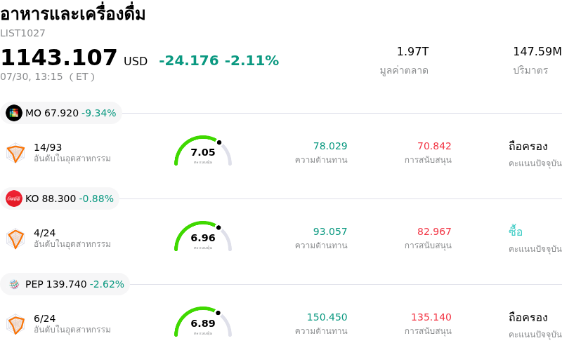 อาหารและเครื่องดื่ม