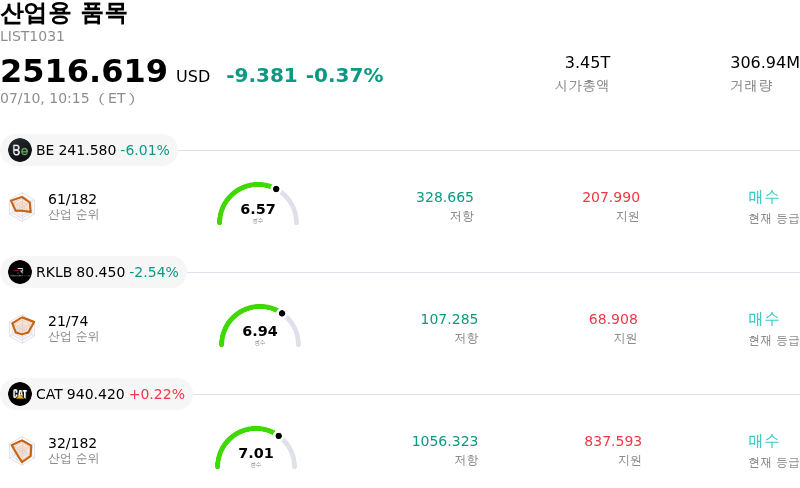 산업용 품목