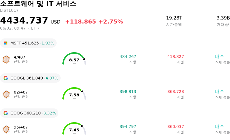 소프트웨어 및 IT 서비스