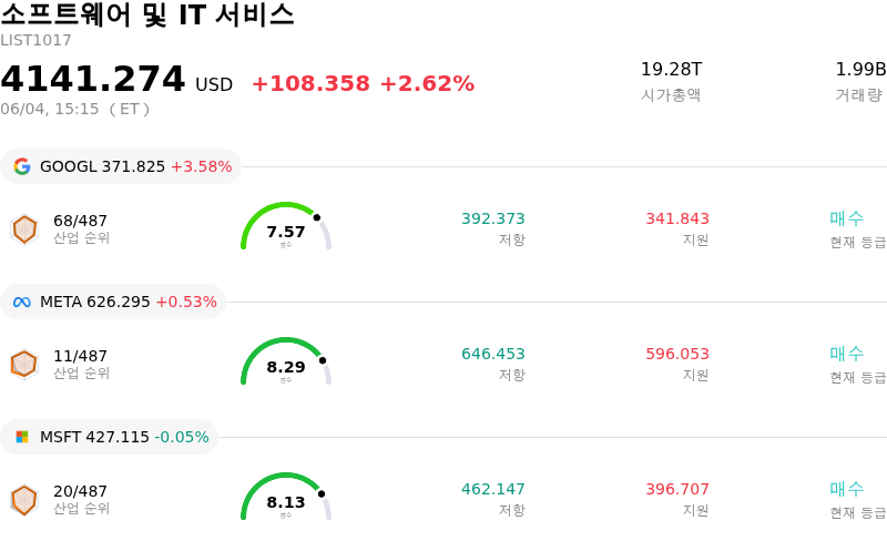 소프트웨어 및 IT 서비스