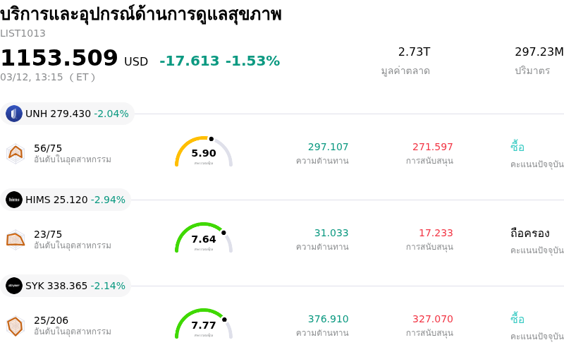 บริการและอุปกรณ์ด้านการดูแลสุขภาพ
