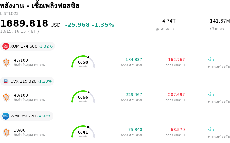 พลังงาน - เชื้อเพลิงฟอสซิล