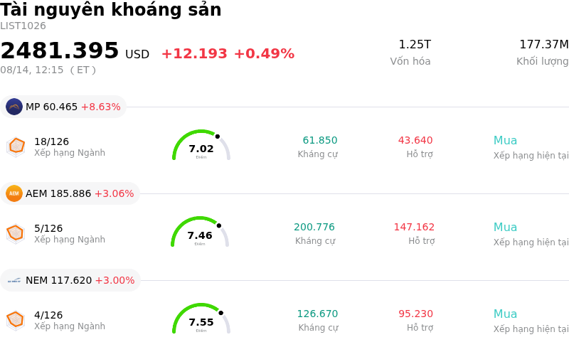 Tài nguyên khoáng sản