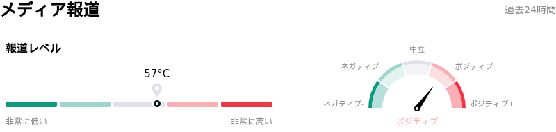 Western Digital Corpメディア報道
