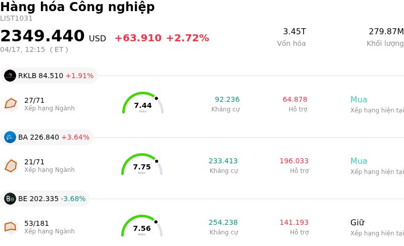 Hàng hóa Công nghiệp