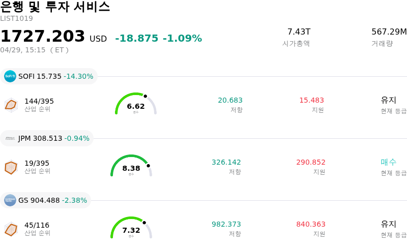 은행 및 투자 서비스