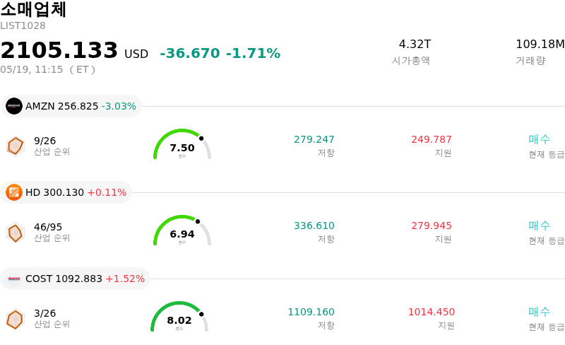 소매업체