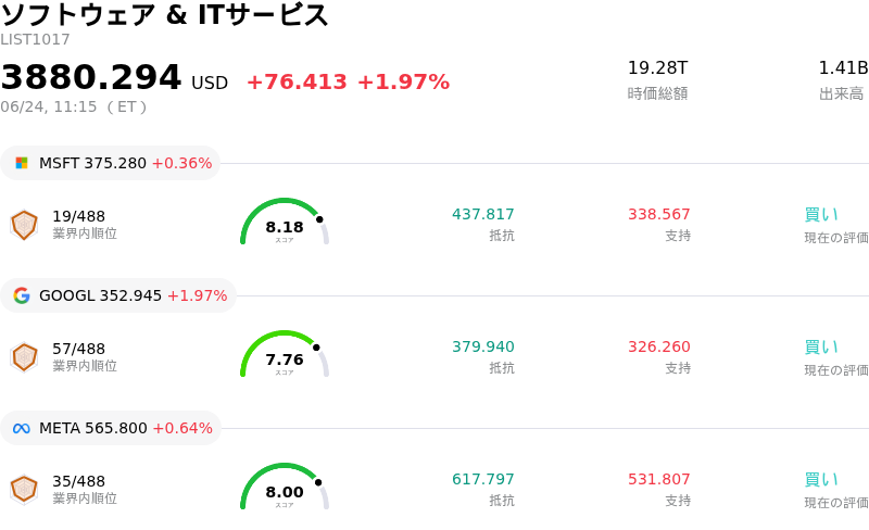 ソフトウェア & ITサービス
