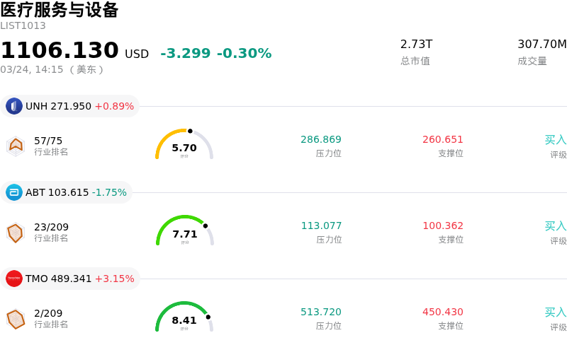 医疗服务与设备