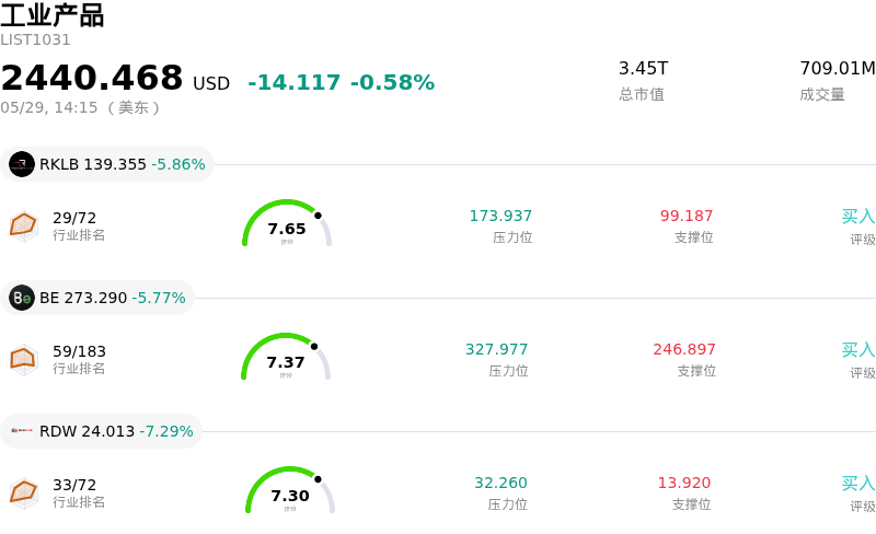 工业产品