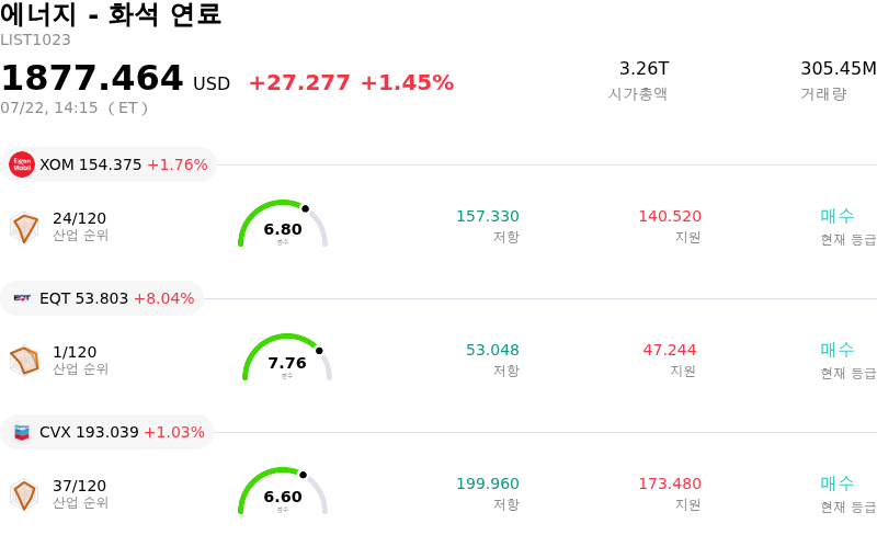 에너지 - 화석 연료