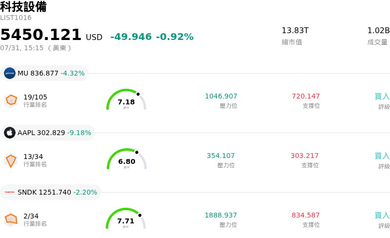 科技設備