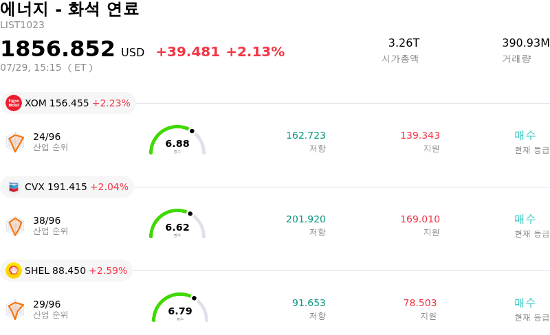 에너지 - 화석 연료