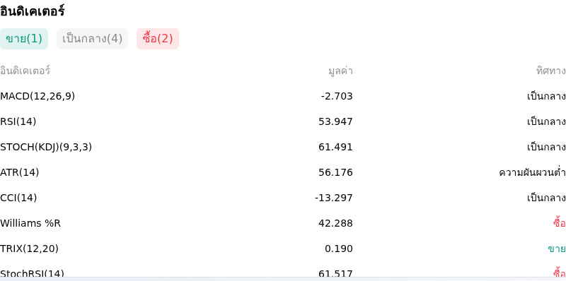 IndicatorAnalysis