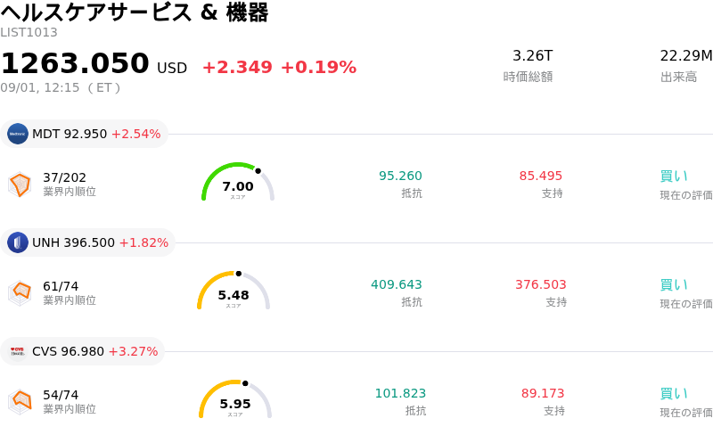 ヘルスケアサービス & 機器
