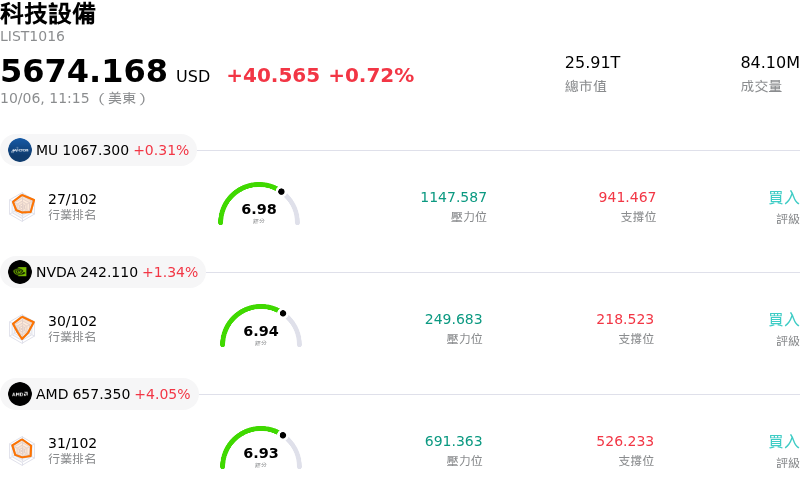 科技設備