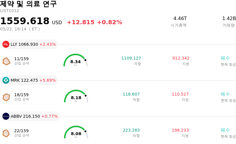 제약 및 의료 연구