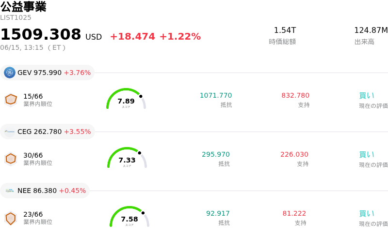 公益事業