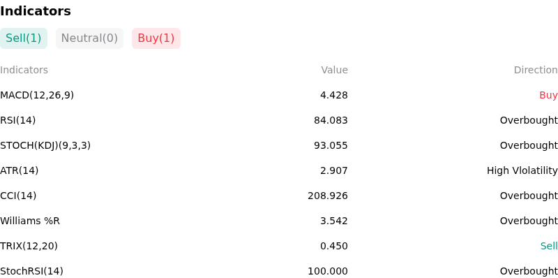 IndicatorAnalysis