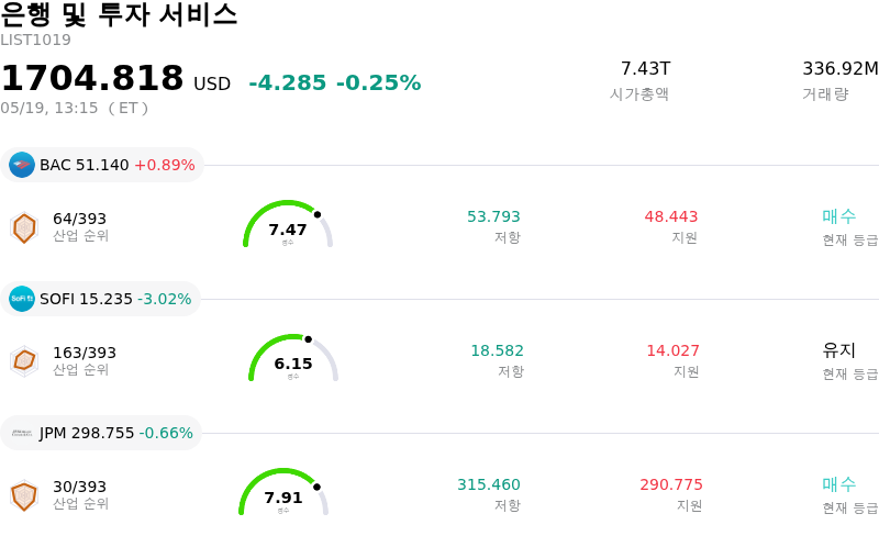 은행 및 투자 서비스