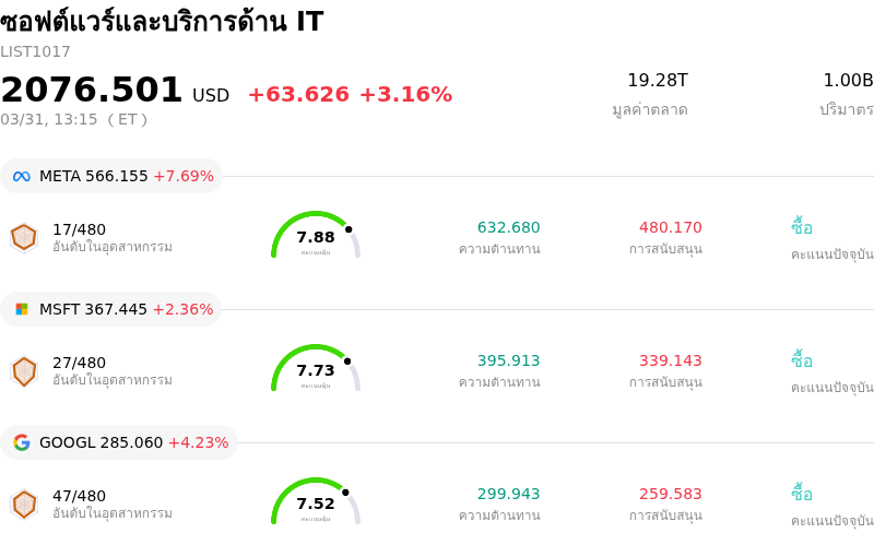 ซอฟต์แวร์และบริการด้าน IT
