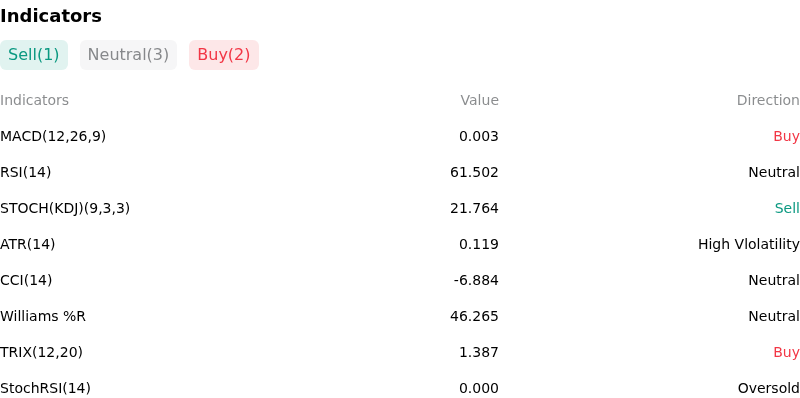 IndicatorAnalysis
