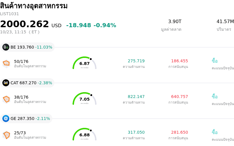 สินค้าทางอุตสาหกรรม