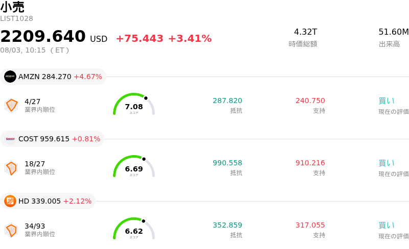 小売