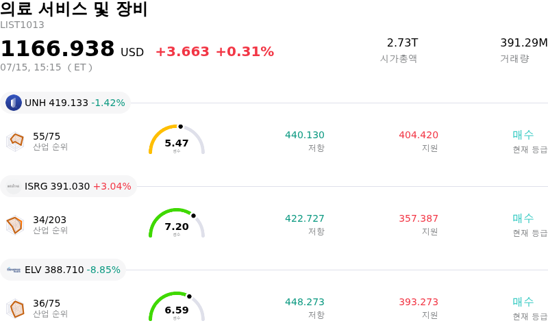 의료 서비스 및 장비