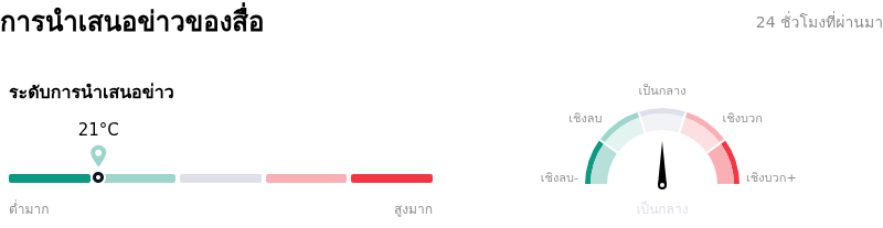 Teradyne Incการนำเสนอข่าวของสื่อ