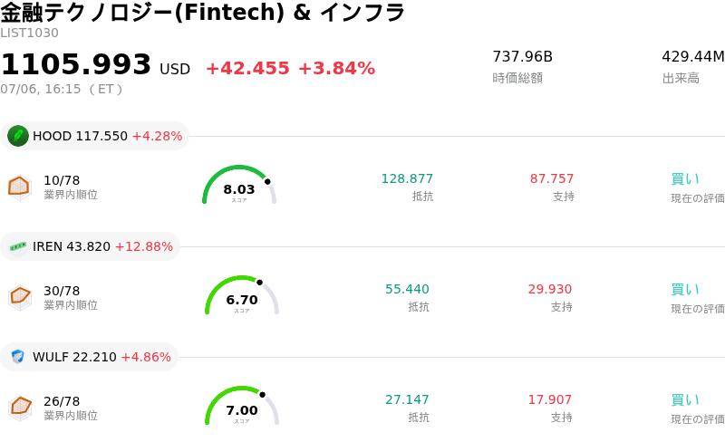 éèãã¯ãããžãŒ(Fintech) & ã€ã³ãã©