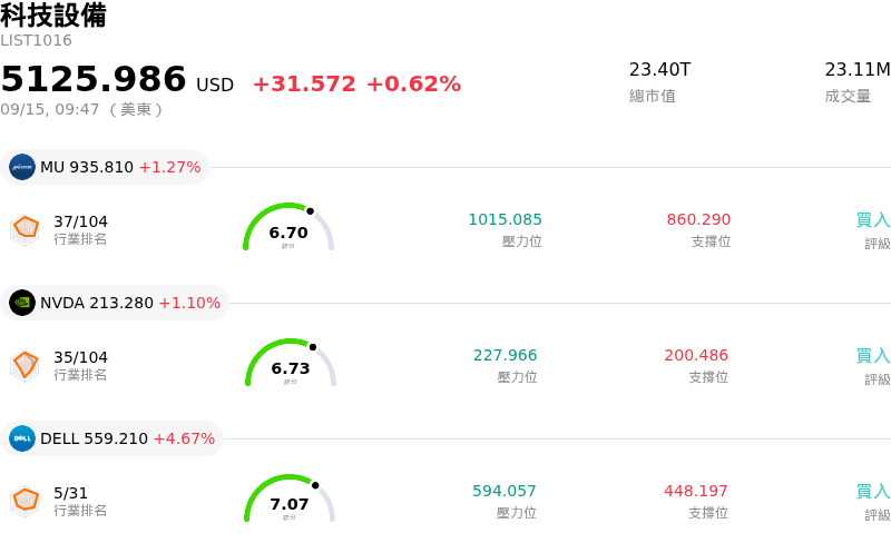 科技設備