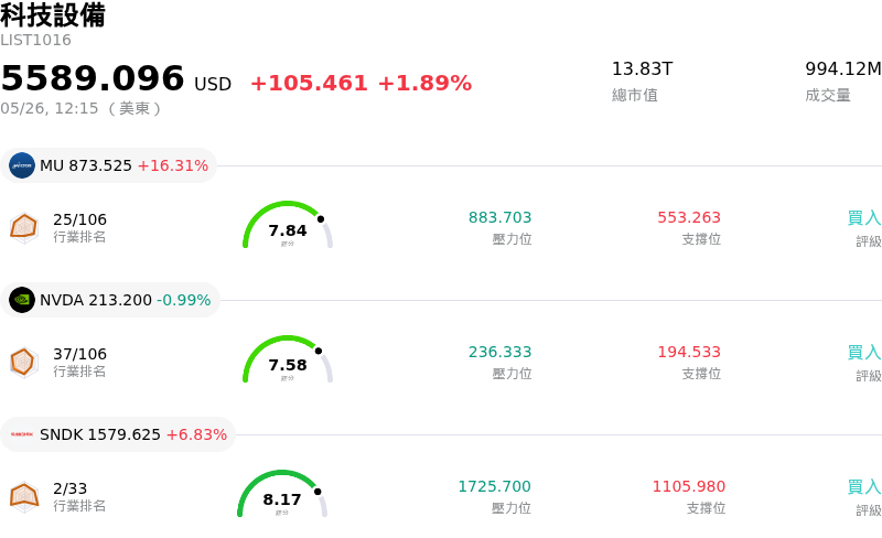 科技設備