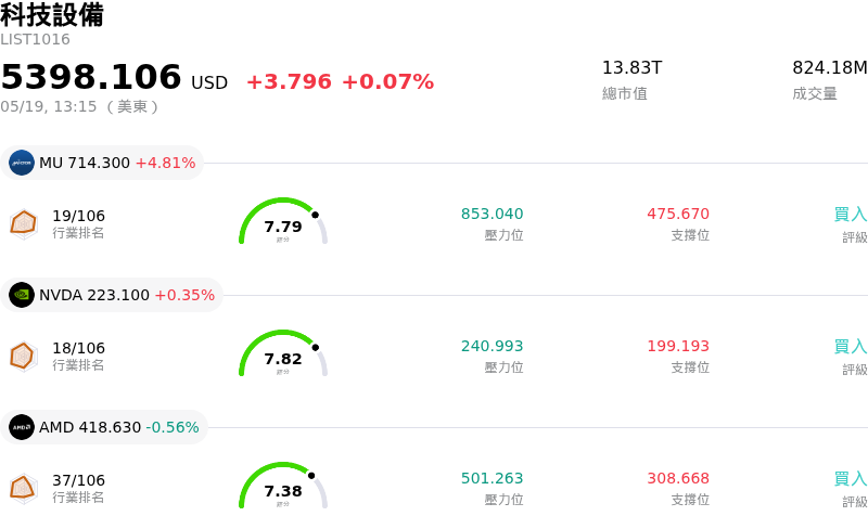 科技設備