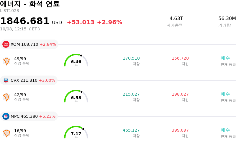 에너지 - 화석 연료