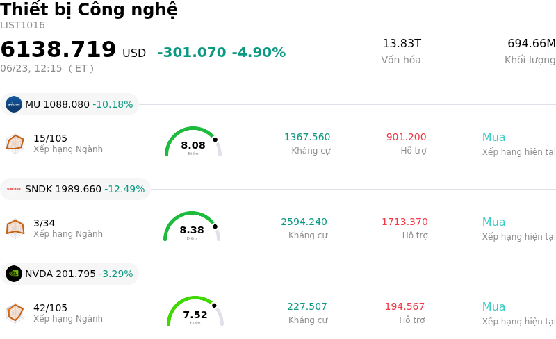 Thiết bị Công nghệ