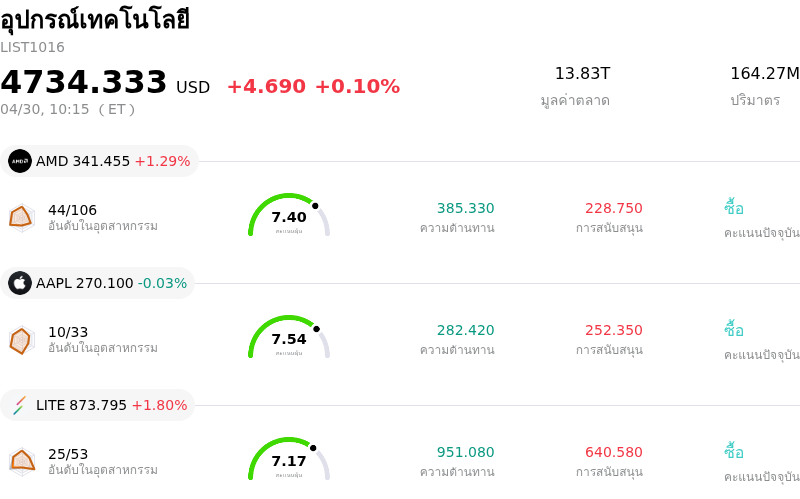 อุปกรณ์เทคโนโลยี