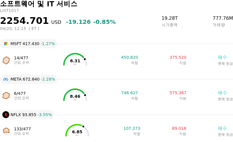 소프트웨어 및 IT 서비스