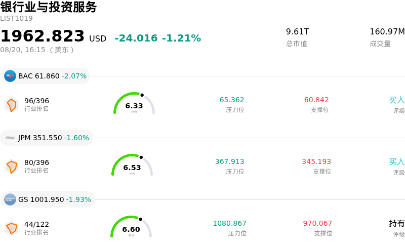 银行业与投资服务
