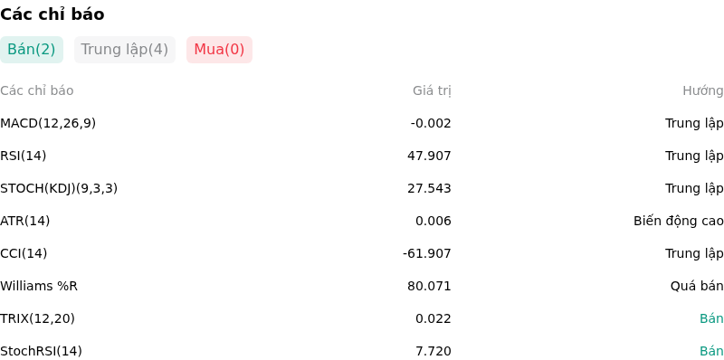 IndicatorAnalysis
